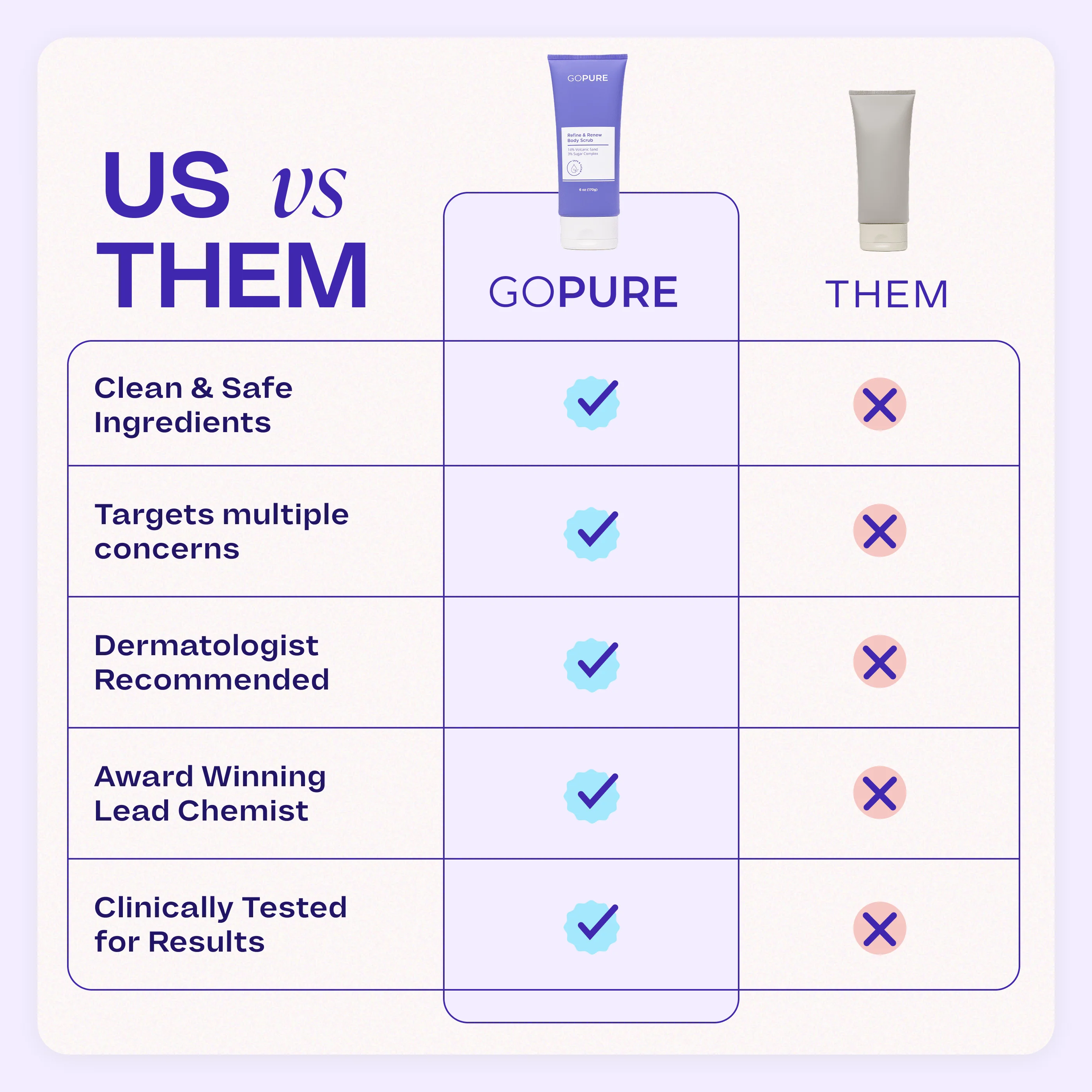 Refine & Renew Body Scrub - Free Gift - Image 7