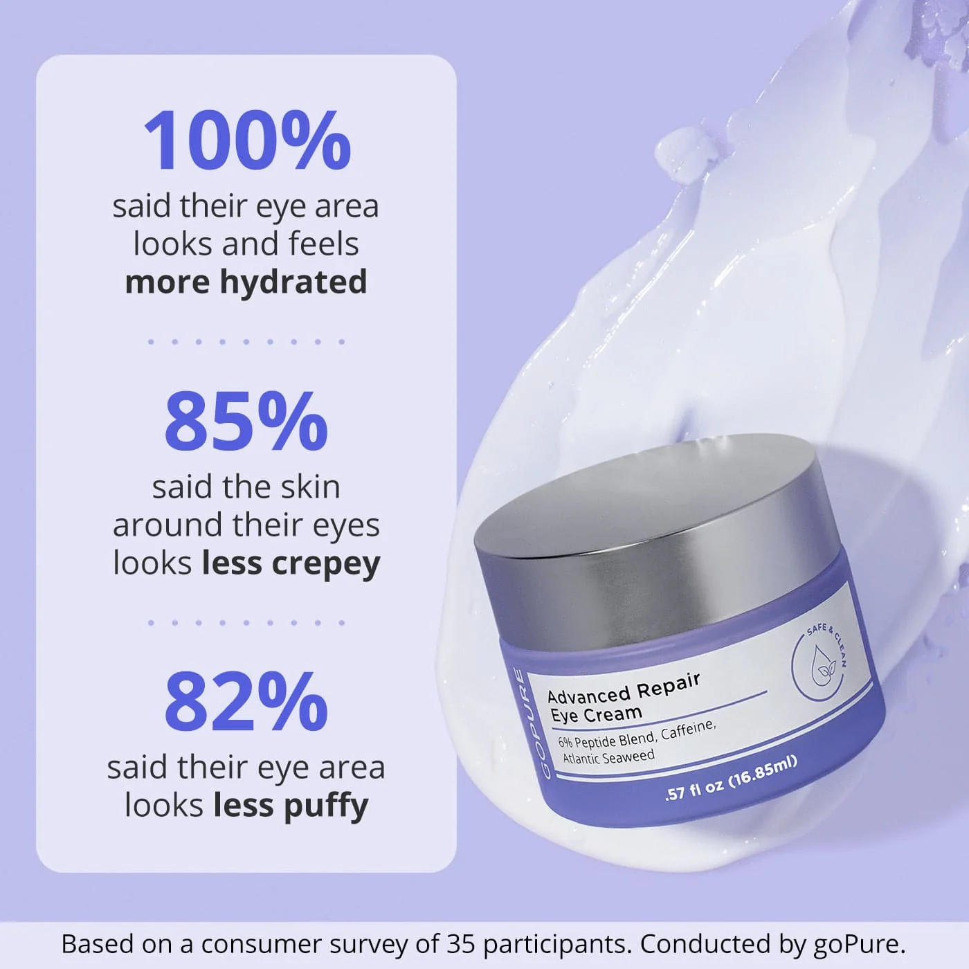 Try Before You Buy - Advanced Repair Eye Cream - Image 4